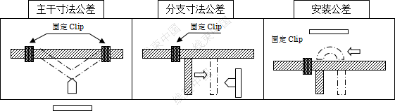 简析汽车线束的外装部品