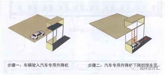 不管咋设计项目停车位都不够？各种机械停车请了解一下！