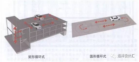 不管咋设计项目停车位都不够？各种机械停车请了解一下！