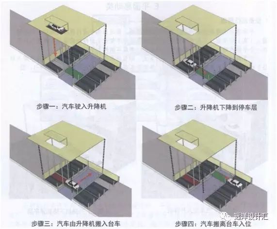 不管咋设计项目停车位都不够？各种机械停车请了解一下！