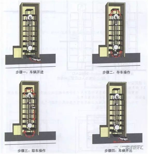 不管咋设计项目停车位都不够？各种机械停车请了解一下！