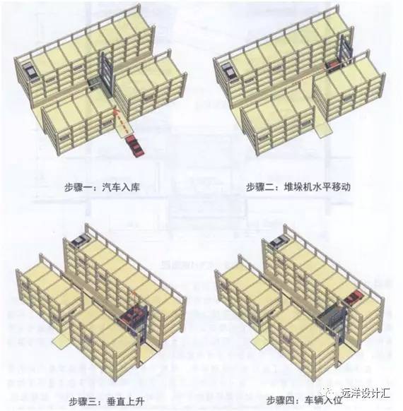 不管咋设计项目停车位都不够？各种机械停车请了解一下！
