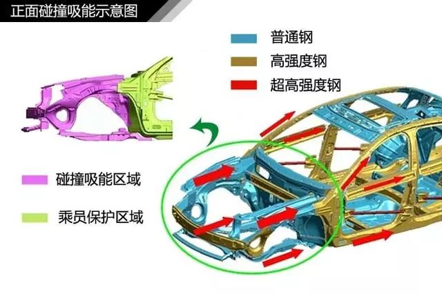 史上最全汽车入门知识图解，从此看车不迷糊