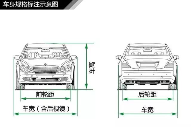 史上最全汽车入门知识图解，从此看车不迷糊