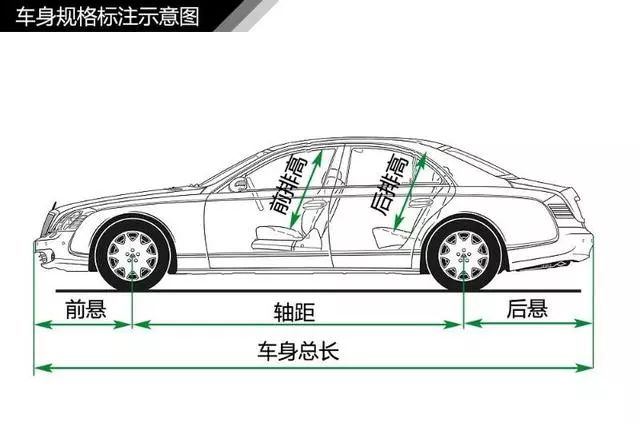 史上最全汽车入门知识图解，从此看车不迷糊