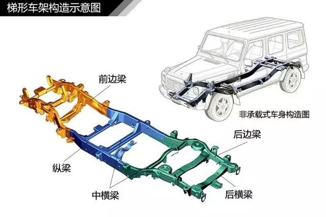 史上最全汽车入门知识图解，从此看车不迷糊