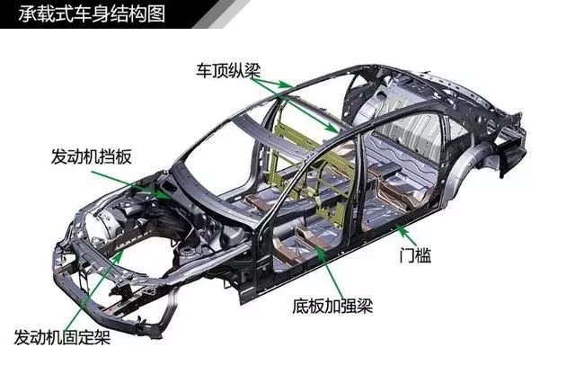 史上最全汽车入门知识图解，从此看车不迷糊