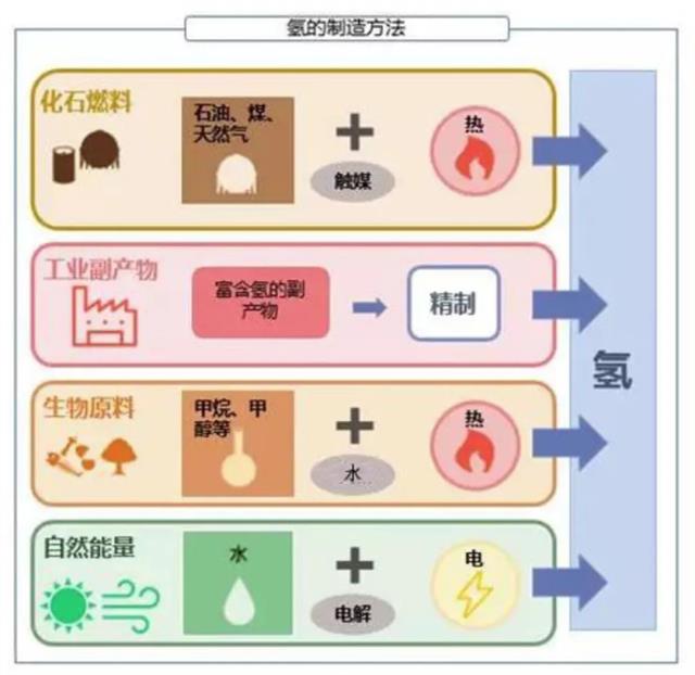 氢燃料电池——是终极方案还是愚蠢的投资？