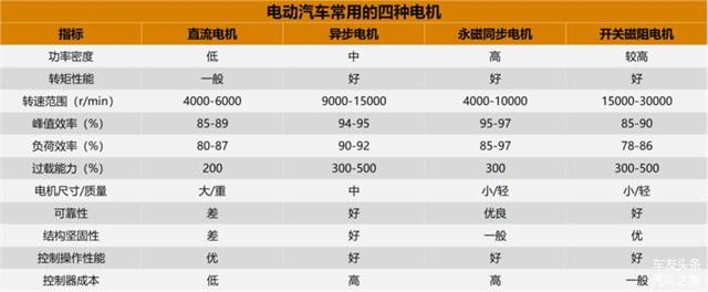 纯电动汽车结构解析 你真的了解吗？