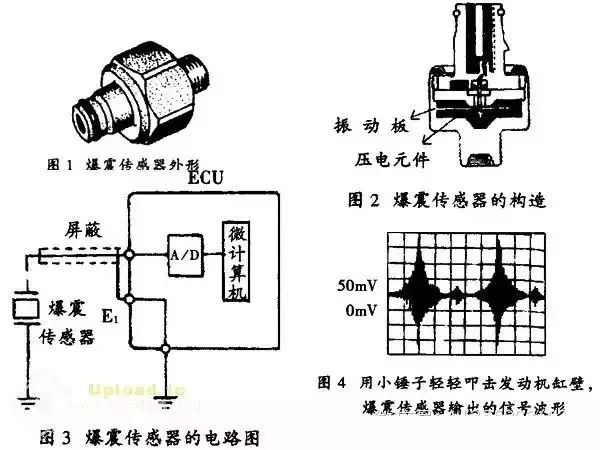 【盘点】汽车电子传感器位置功能大全