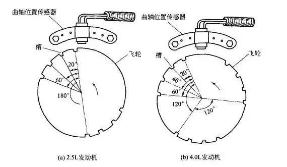 【盘点】汽车电子传感器位置功能大全