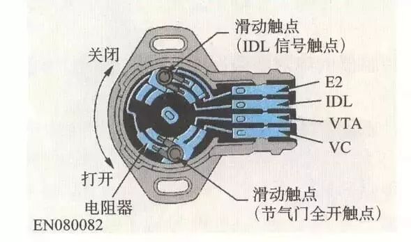 【盘点】汽车电子传感器位置功能大全