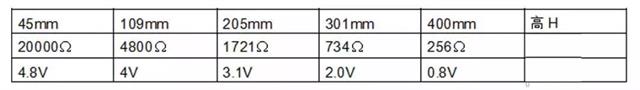 发动机上常见的12个传感器