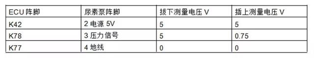 发动机上常见的12个传感器