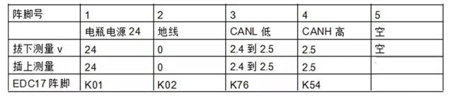 发动机上常见的12个传感器