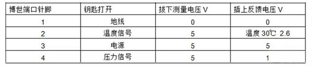 发动机上常见的12个传感器