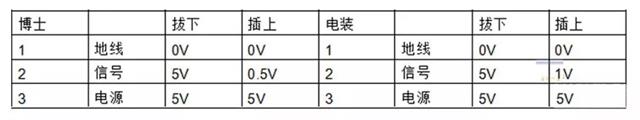 发动机上常见的12个传感器