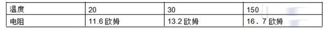 发动机上常见的12个传感器