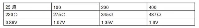 发动机上常见的12个传感器