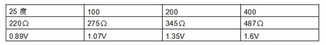 发动机上常见的12个传感器