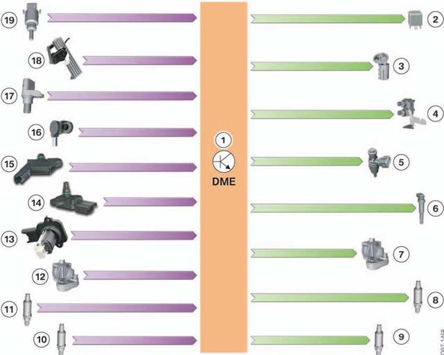 BMW发动机电控系统各个传感器