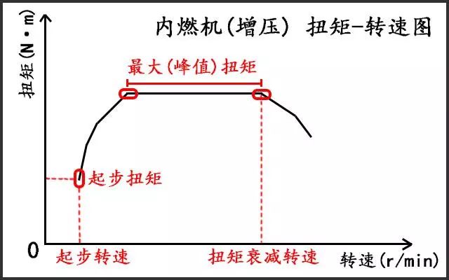 为什么电动汽车提速那么快，3D动画直观展示其工作原理！