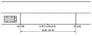 准驾车型及代号,考试内容及合格标准,科目二科目三考试评判标准