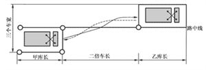 准驾车型及代号,考试内容及合格标准,科目二科目三考试评判标准