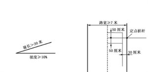 准驾车型及代号,考试内容及合格标准,科目二科目三考试评判标准