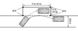 准驾车型及代号,考试内容及合格标准,科目二科目三考试评判标准