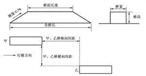 准驾车型及代号,考试内容及合格标准,科目二科目三考试评判标准