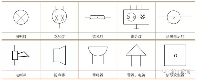 【图文详解】汽车电气知识汇总！