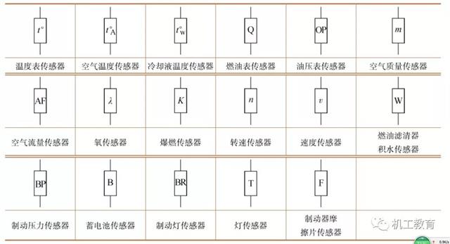 【图文详解】汽车电气知识汇总！