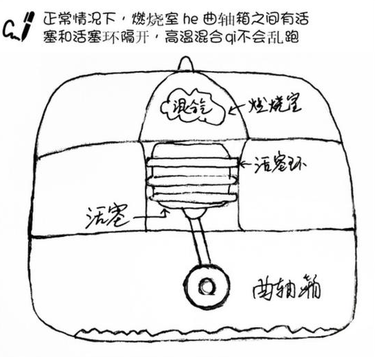 这是我见过最好的汽车烧机油原因及解决文案