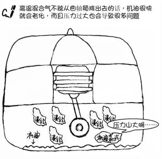 这是我见过最好的汽车烧机油原因及解决文案