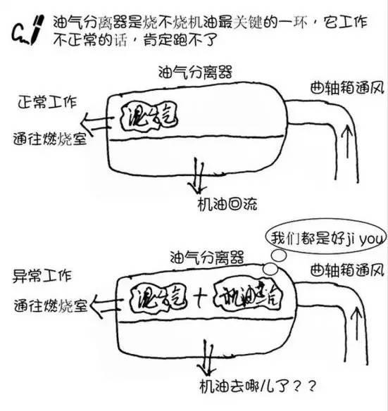 这是我见过最好的汽车烧机油原因及解决文案