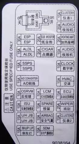 太全了，汽车保险丝盒中英对照，收藏了