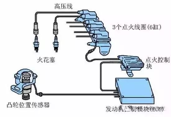 发动机严重抖动，你就这样来诊断