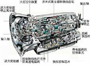 汽车的变速器和分动器的作用及原理是什么?