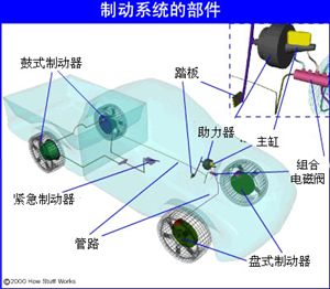 制动系统工作原理