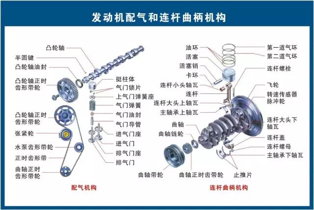 汽修人都需要的汽车结构与原理图（必藏干货）