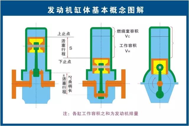 汽修人都需要的汽车结构与原理图（必藏干货）