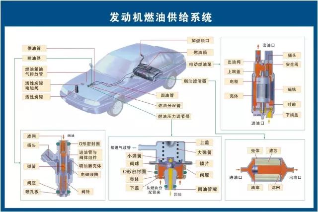 汽修人都需要的汽车结构与原理图（必藏干货）