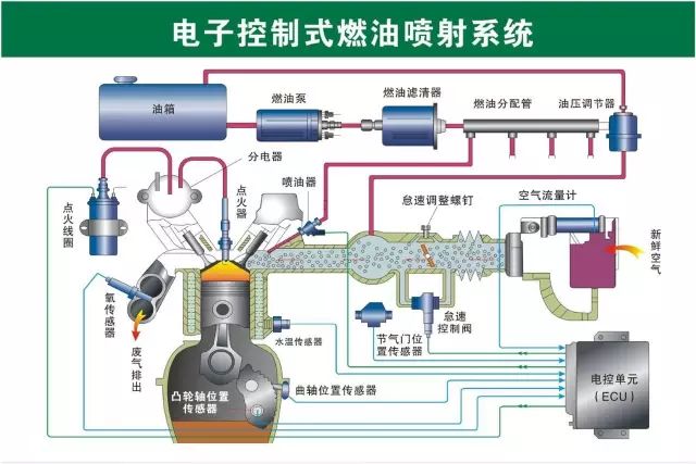 汽修人都需要的汽车结构与原理图（必藏干货）