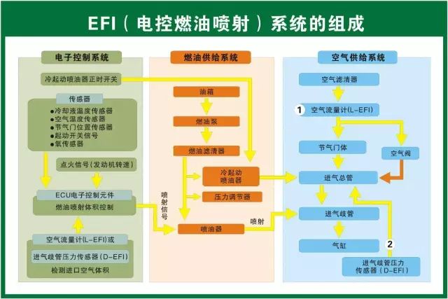 汽修人都需要的汽车结构与原理图（必藏干货）