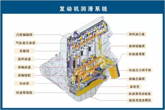 汽修人都需要的汽车结构与原理图（必藏干货）