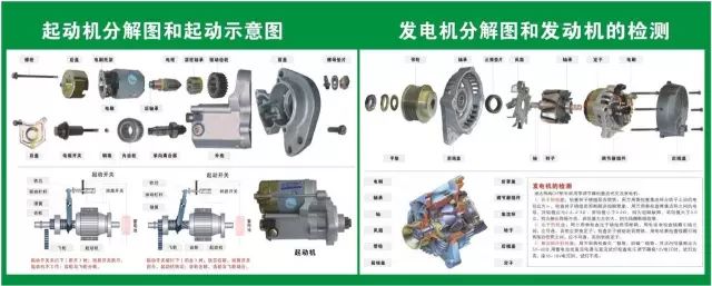 汽修人都需要的汽车结构与原理图（必藏干货）