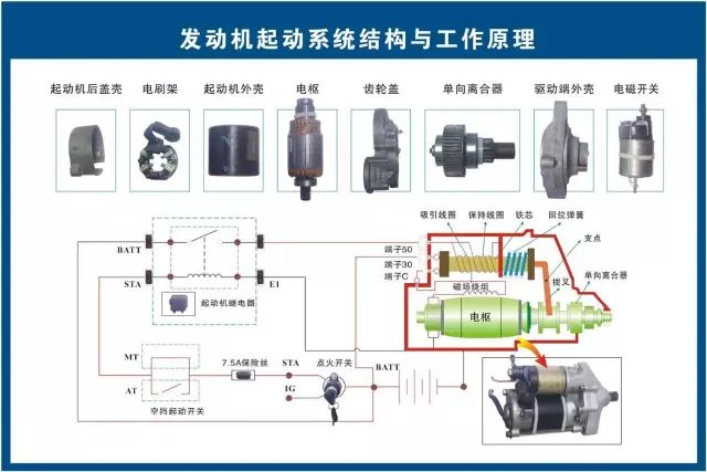 汽修人都需要的汽车结构与原理图（必藏干货）