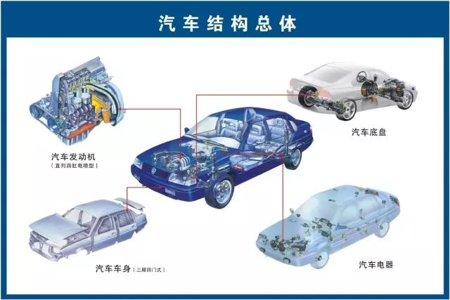 汽修人都需要的汽车结构与原理图（必藏干货）