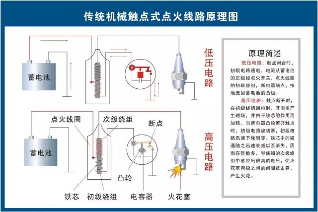 汽修人都需要的汽车结构与原理图（必藏干货）